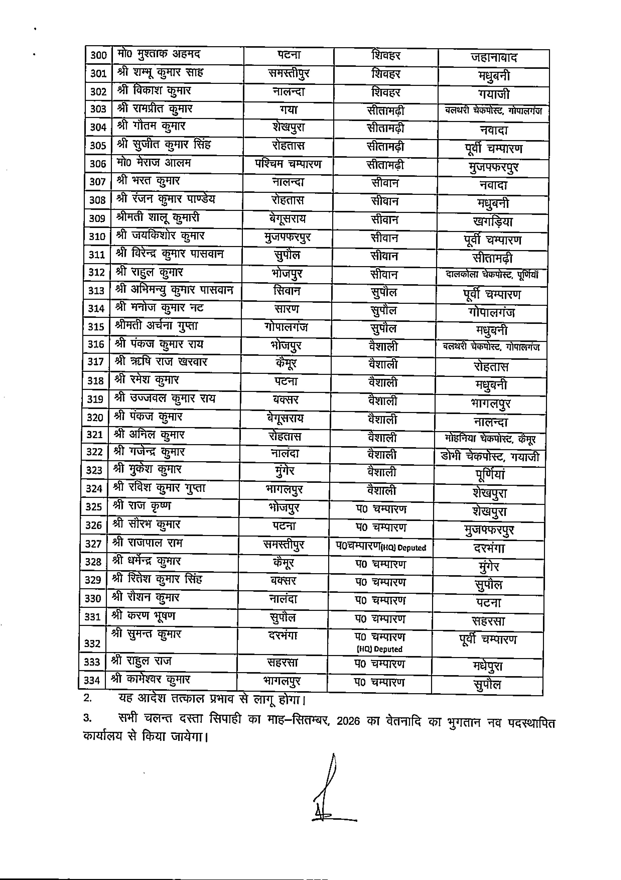 परिवहन विभाग में बड़े पैमाने पर तबादला, 334 चलन्त दस्ता सिपाहियों का ट्रांसफर लिस्ट देखें..