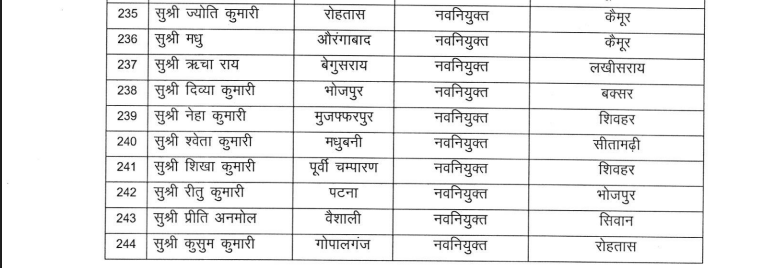 BIHAR MVI TRANSFER: परिवहन विभाग में बड़े पैमाने पर तबादला, देखिये पूरी लिस्ट