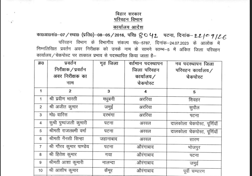 BIHAR MVI TRANSFER: परिवहन विभाग में बड़े पैमाने पर तबादला, देखिये पूरी लिस्ट