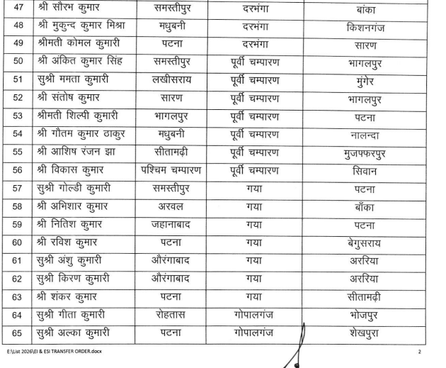 BIHAR MVI TRANSFER: परिवहन विभाग में बड़े पैमाने पर तबादला, देखिये पूरी लिस्ट