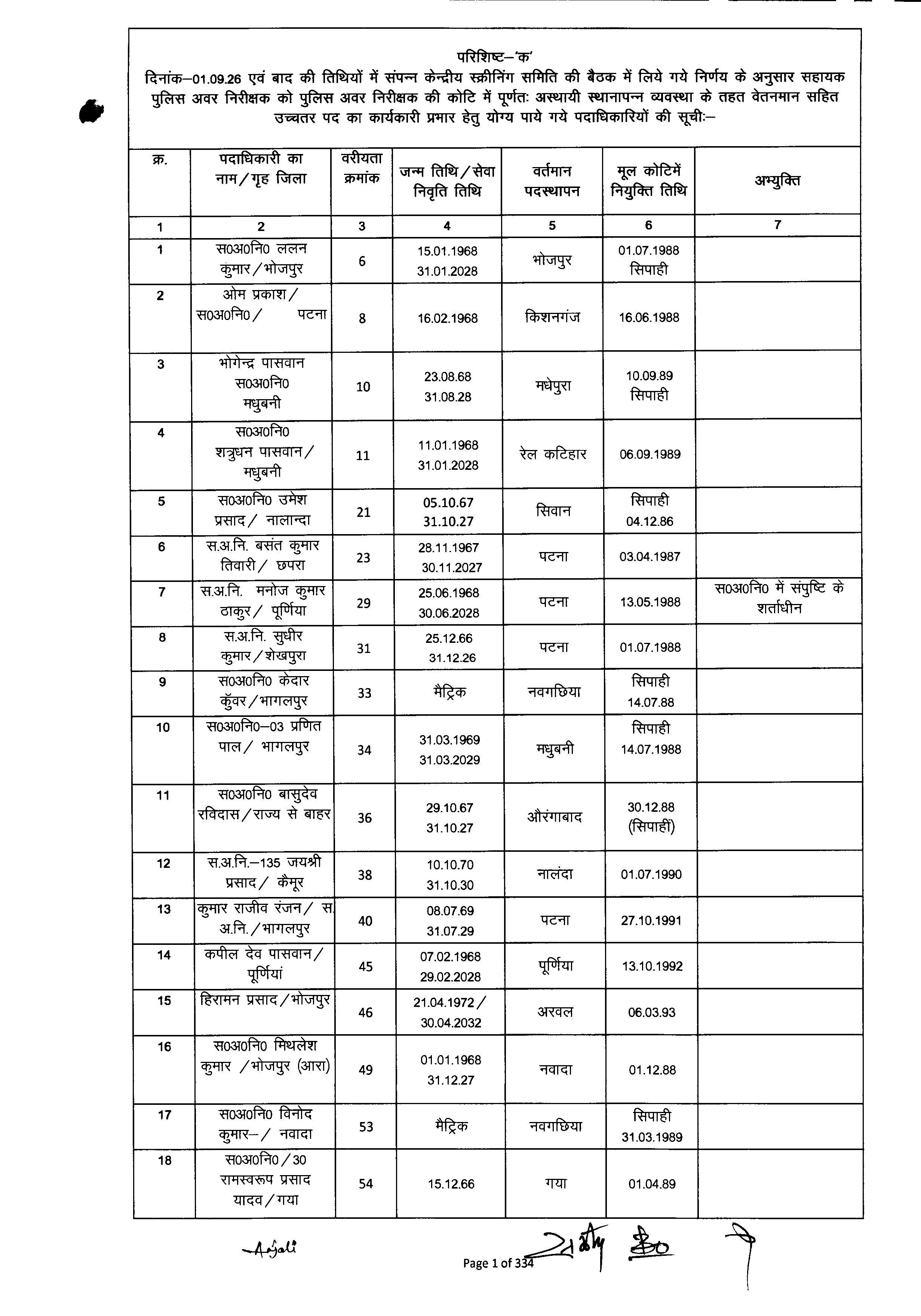बिहार में 6,800 पुलिस कर्मियों का हुआ प्रमोशन, ASI बने दारोगा, देखिये पूरी लिस्ट