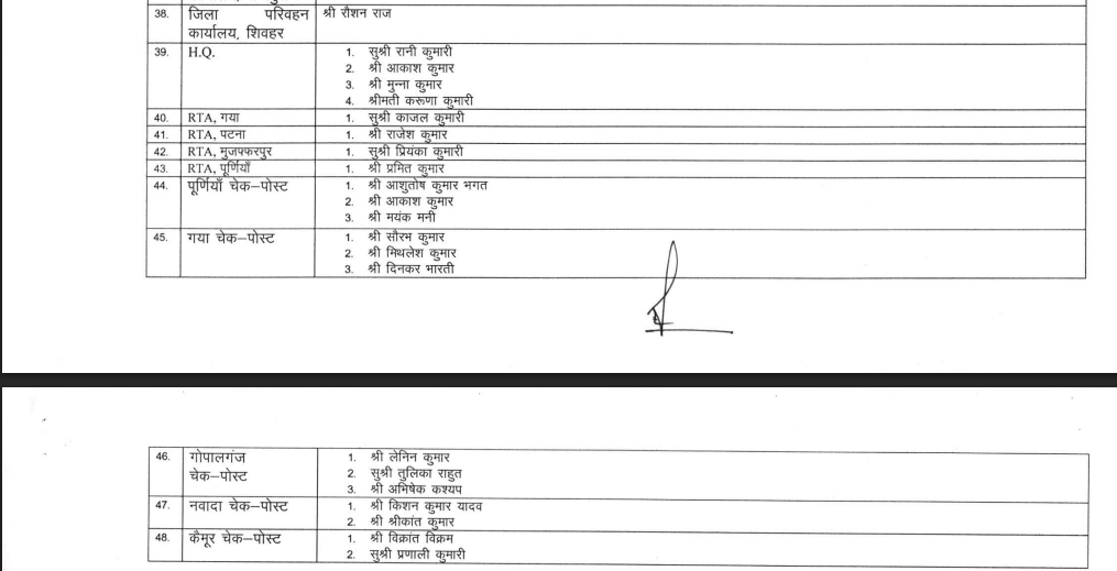 BIHAR MVI TRANSFER: परिवहन विभाग में बड़े पैमाने पर तबादला, देखिये पूरी लिस्ट