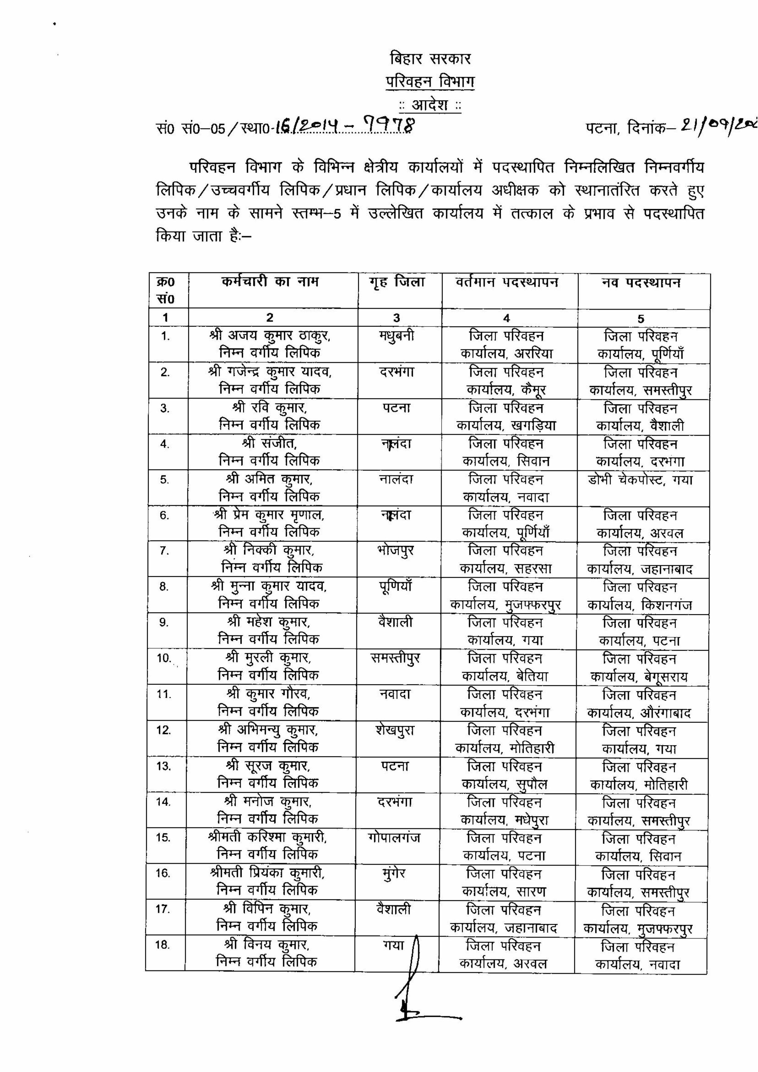 ट्रांसपोर्ट डिपार्टमेंट में बड़े पैमाने पर तबादला, एक हफ्ते में ड्यूटी ज्वाइन करने का निर्देश, देखिये पूरी लिस्ट..