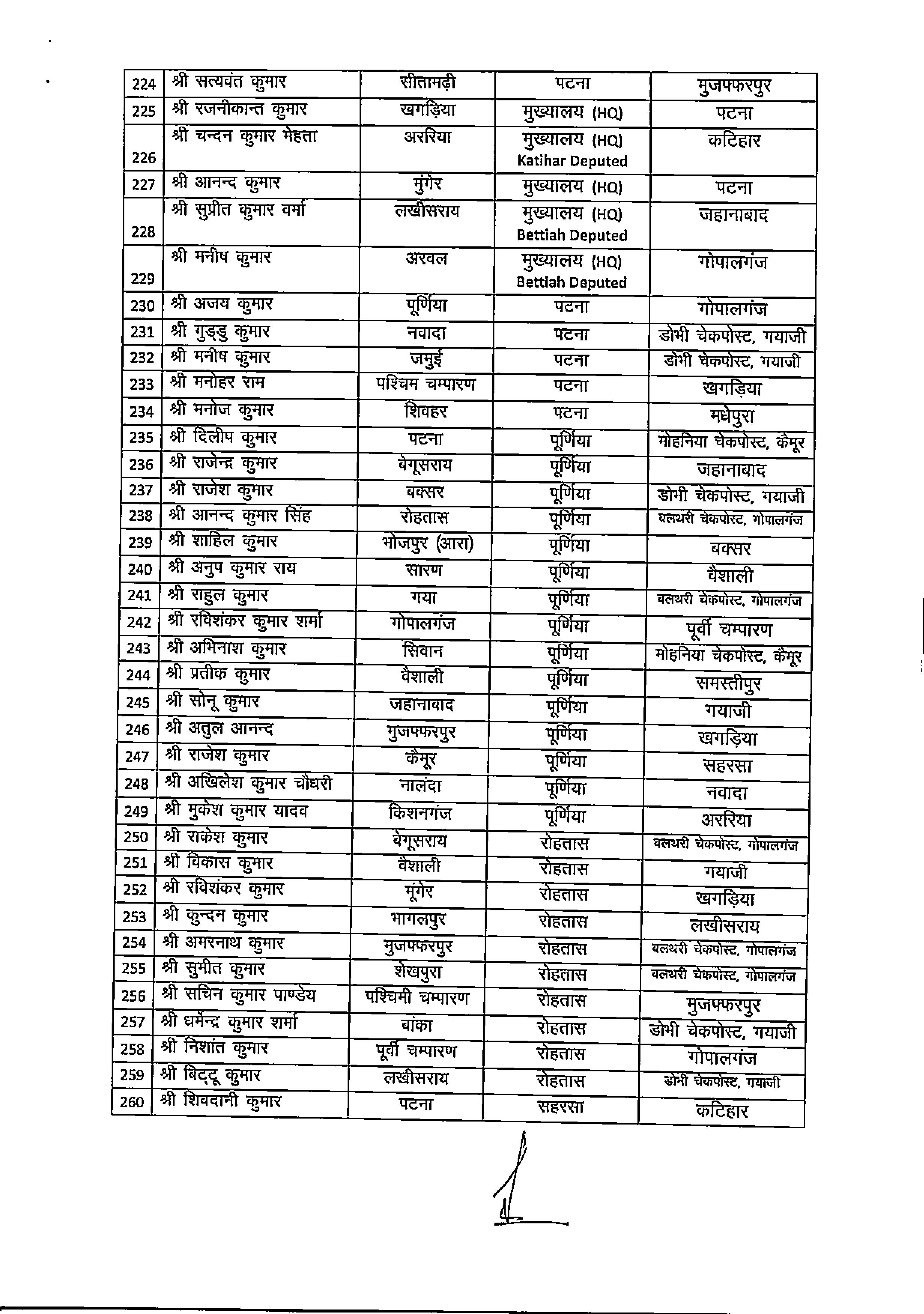 परिवहन विभाग में बड़े पैमाने पर तबादला, 334 चलन्त दस्ता सिपाहियों का ट्रांसफर लिस्ट देखें..