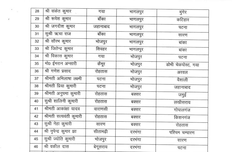 BIHAR MVI TRANSFER: परिवहन विभाग में बड़े पैमाने पर तबादला, देखिये पूरी लिस्ट