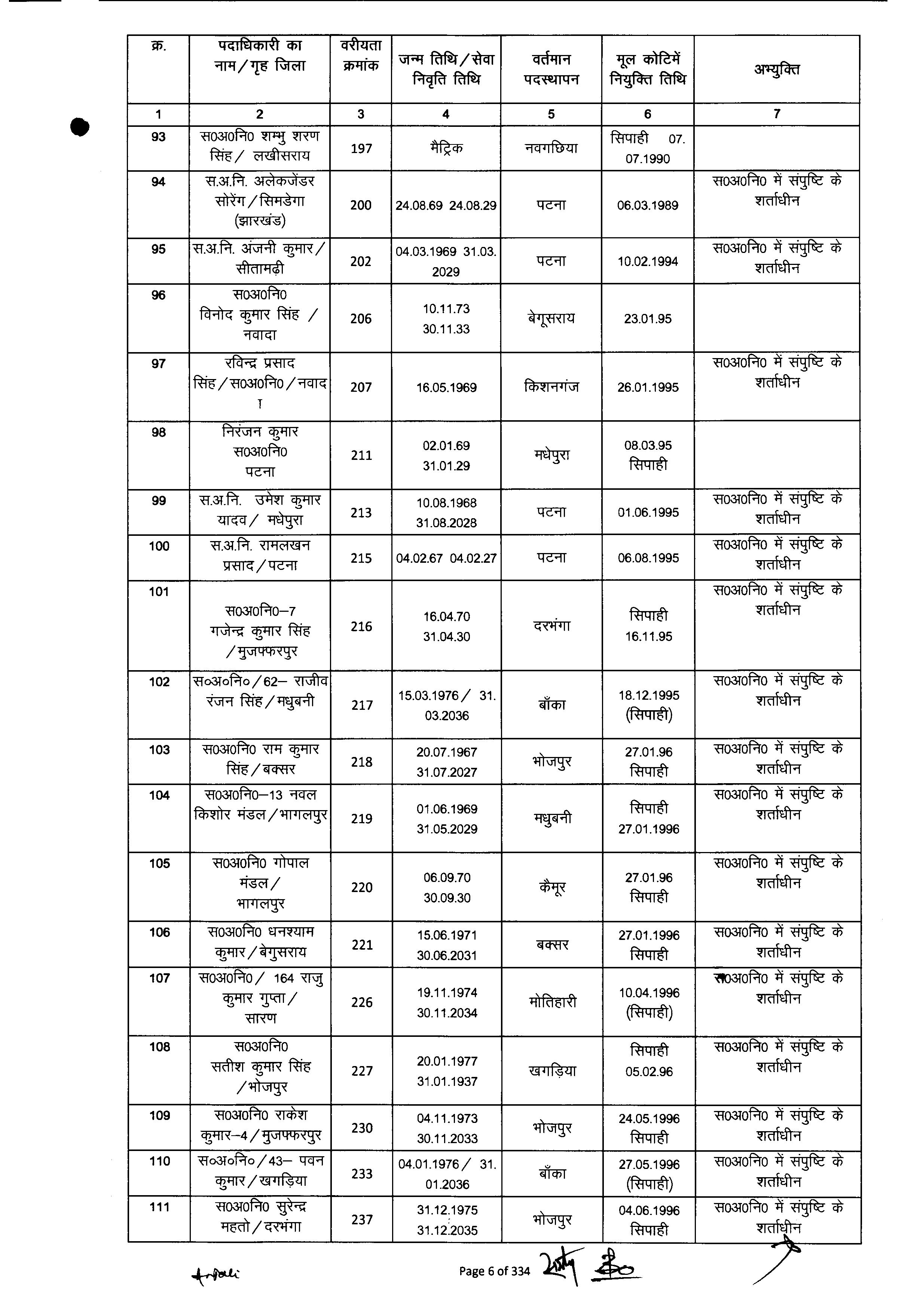 बिहार में 6,800 पुलिस कर्मियों का हुआ प्रमोशन, ASI बने दारोगा, देखिये पूरी लिस्ट