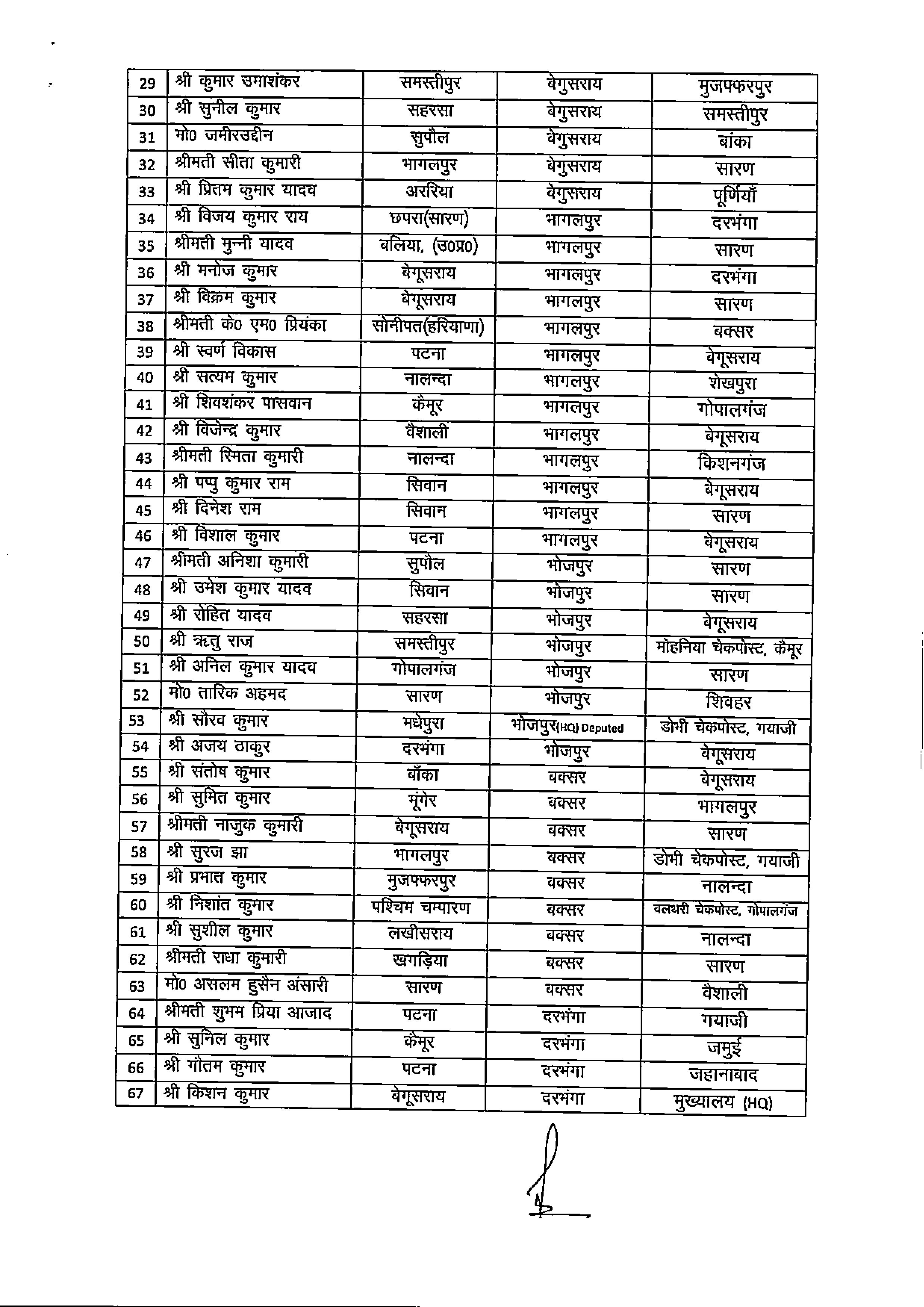 परिवहन विभाग में बड़े पैमाने पर तबादला, 334 चलन्त दस्ता सिपाहियों का ट्रांसफर लिस्ट देखें..