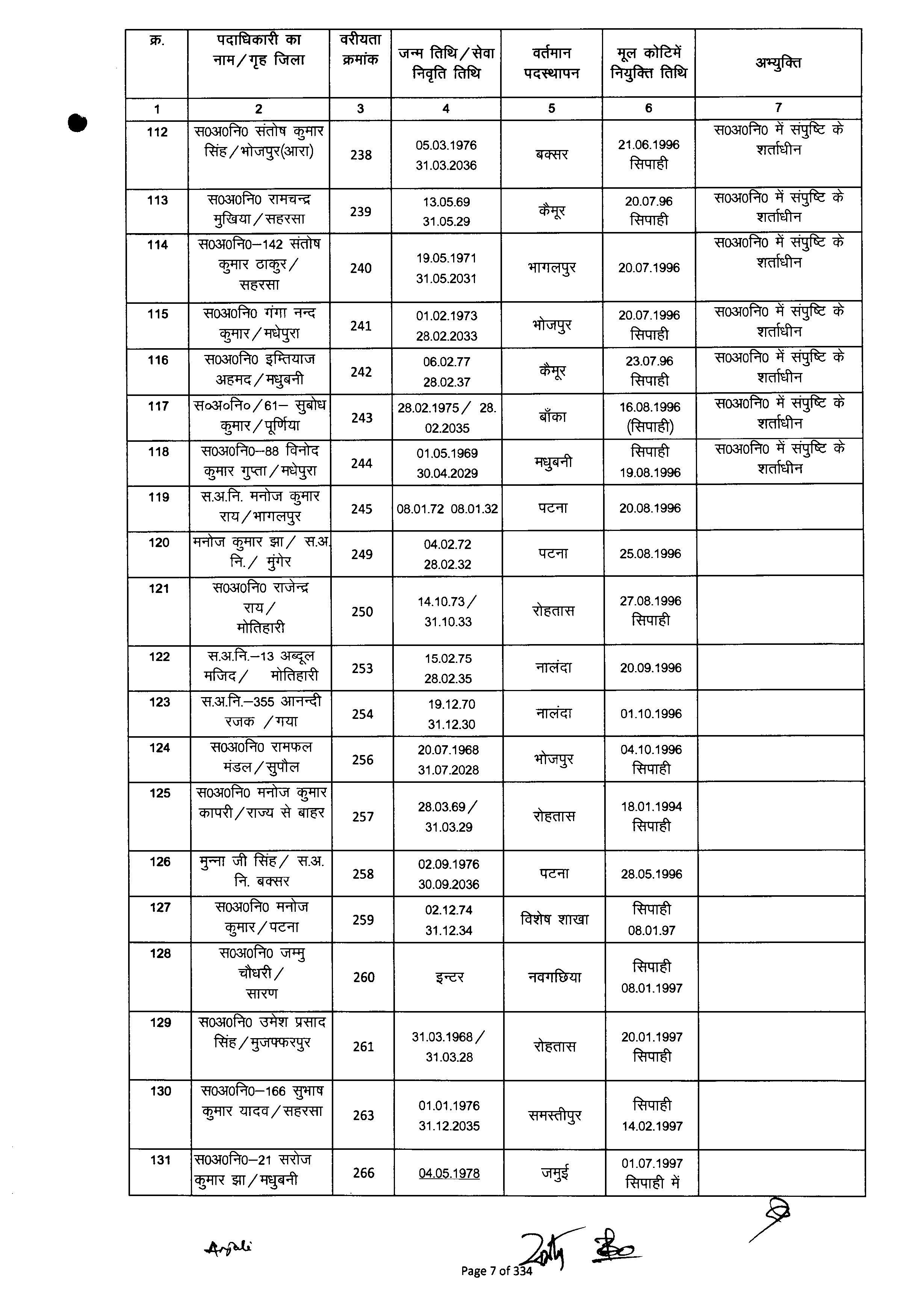 बिहार में 6,800 पुलिस कर्मियों का हुआ प्रमोशन, ASI बने दारोगा, देखिये पूरी लिस्ट