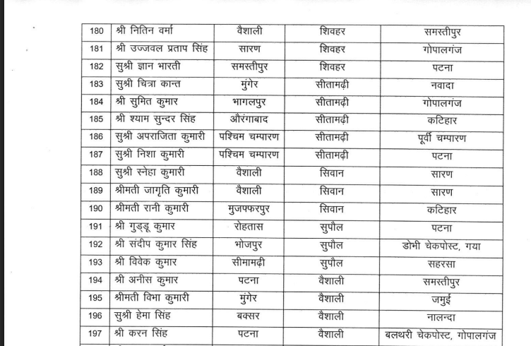 BIHAR MVI TRANSFER: परिवहन विभाग में बड़े पैमाने पर तबादला, देखिये पूरी लिस्ट