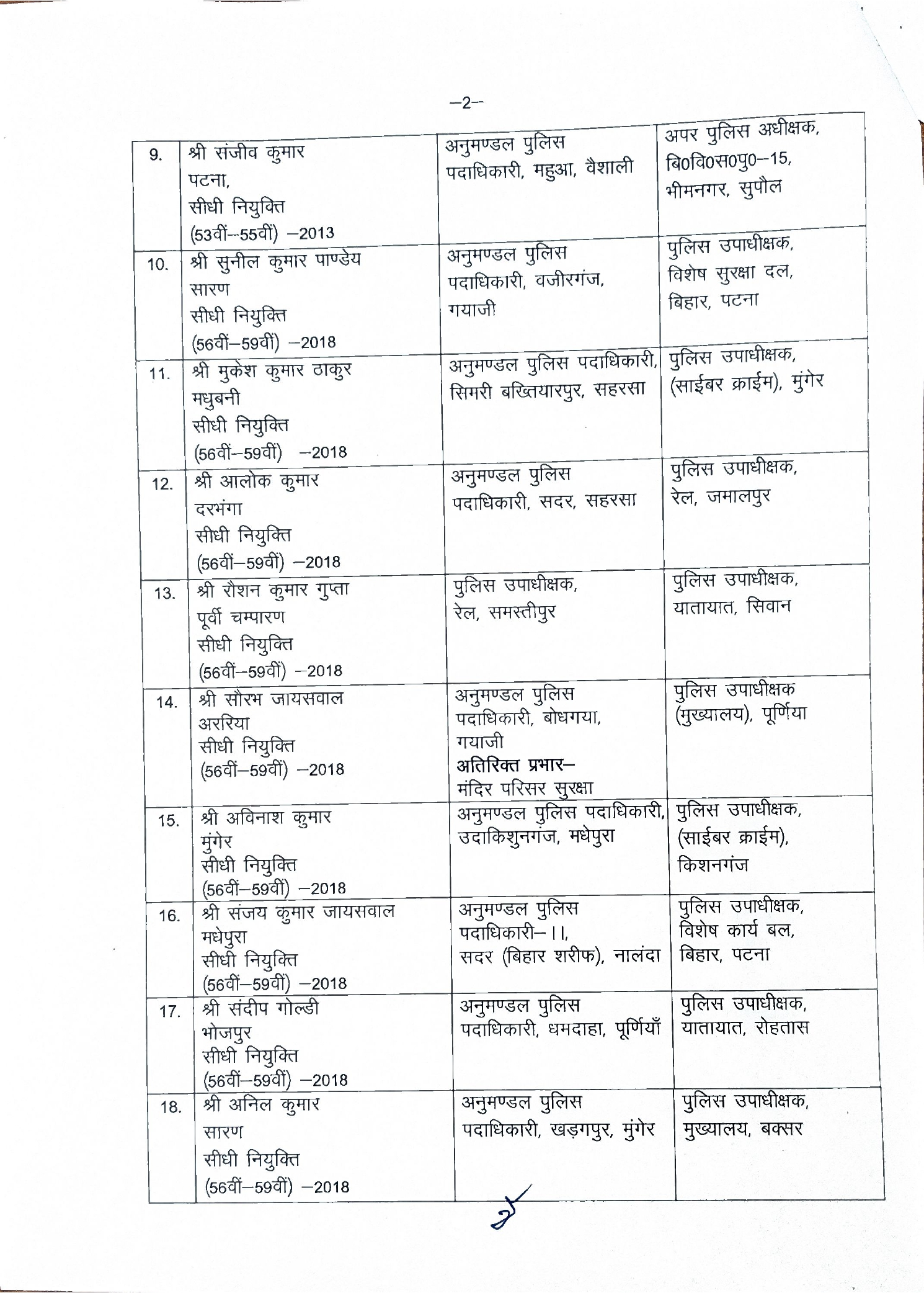 बिहार पुलिस में बड़ा फेरबदल, तीन दर्जन से अधिक DSP का तबादला, पूरी लिस्ट देखिए..