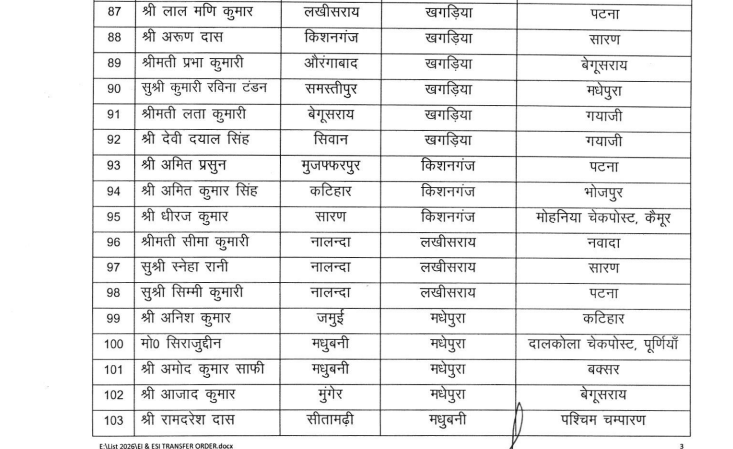 BIHAR MVI TRANSFER: परिवहन विभाग में बड़े पैमाने पर तबादला, देखिये पूरी लिस्ट