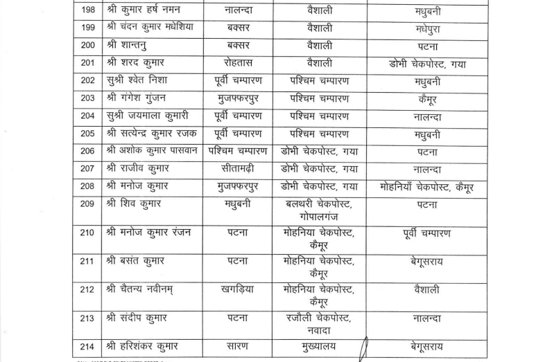 BIHAR MVI TRANSFER: परिवहन विभाग में बड़े पैमाने पर तबादला, देखिये पूरी लिस्ट