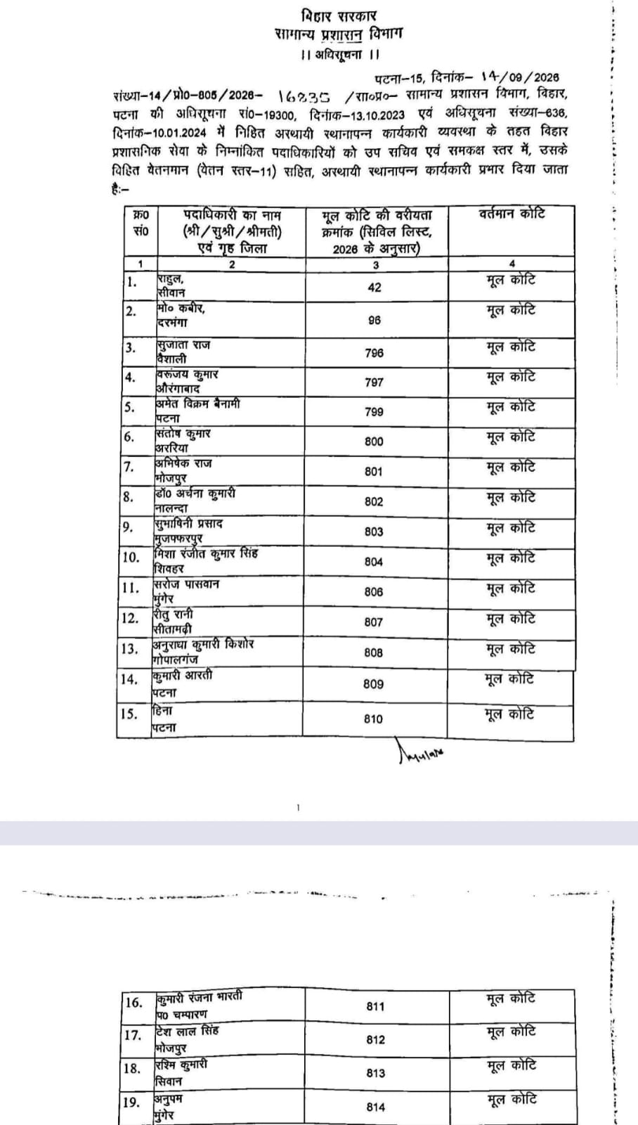 Bihar News: बिहार प्रशासनिक सेवा के 30 अफसरों को बड़ा तोहफा, उप सचिव से विशेष सचिव स्तर तक हुआ प्रमोशन