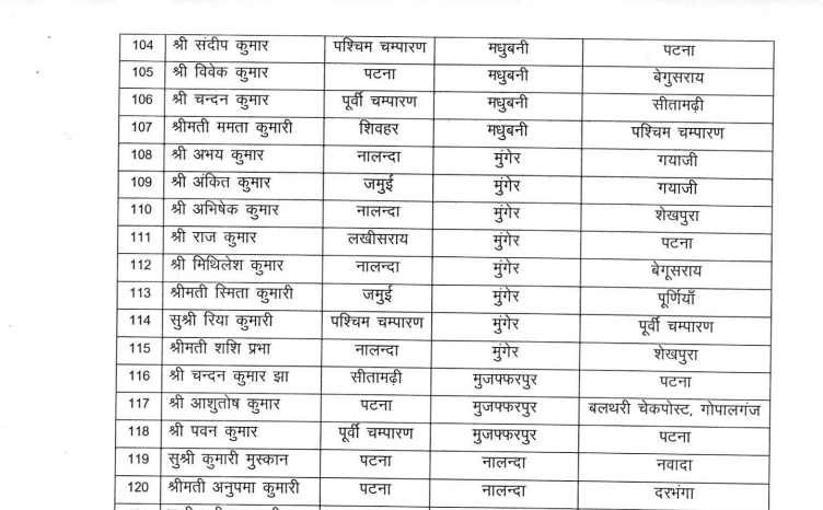 BIHAR MVI TRANSFER: परिवहन विभाग में बड़े पैमाने पर तबादला, देखिये पूरी लिस्ट