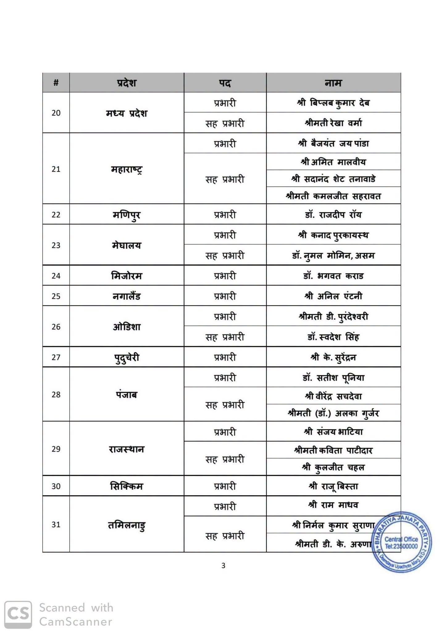 कई राज्यों के प्रभारी और सह प्रभारियों की लिस्ट BJP ने की जारी, स्मृति ईरानी को हरियाणा-छत्तीसगढ़, विनोद तावड़े को यूपी का प्रभार
