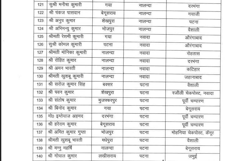 BIHAR MVI TRANSFER: परिवहन विभाग में बड़े पैमाने पर तबादला, देखिये पूरी लिस्ट
