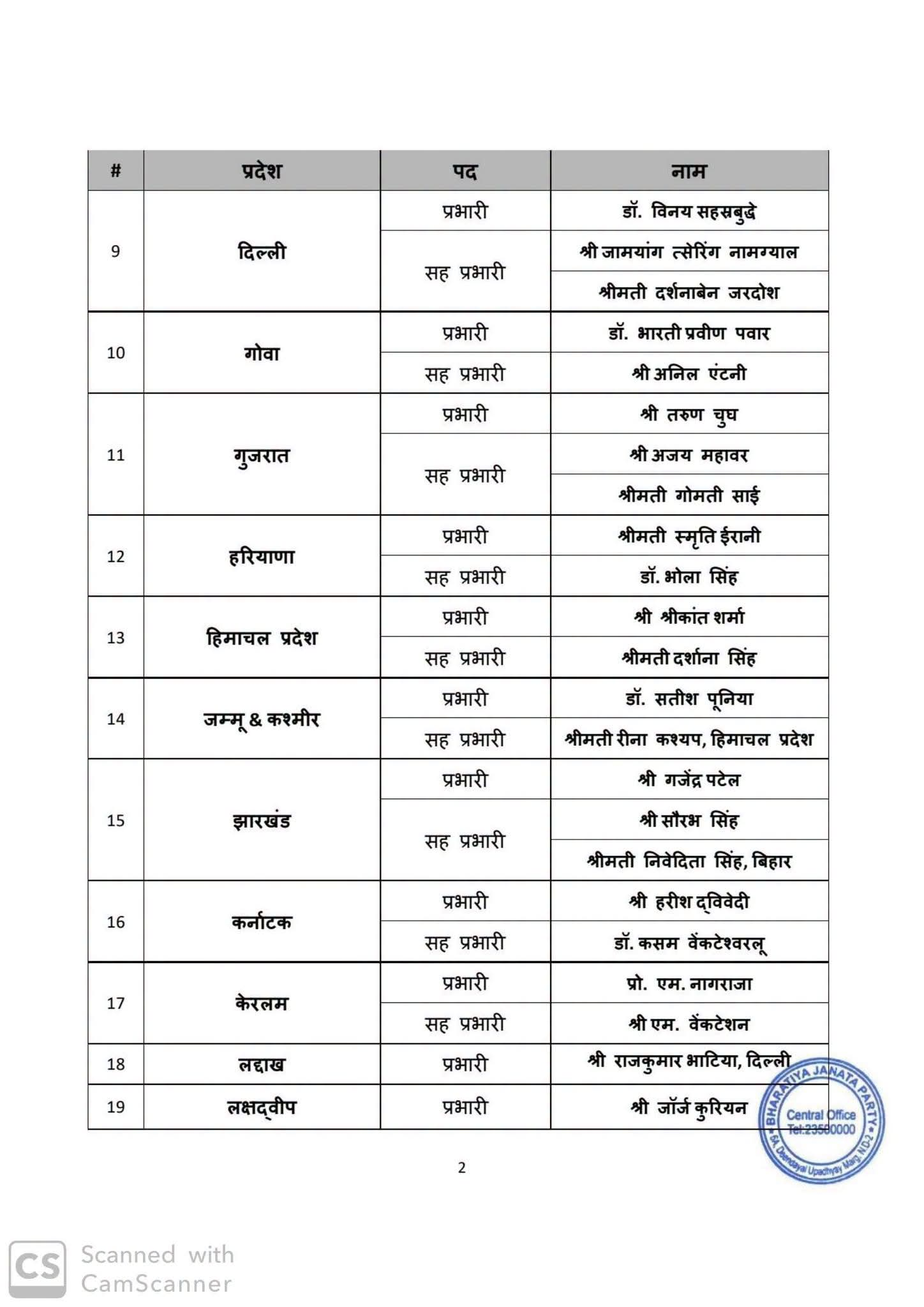 कई राज्यों के प्रभारी और सह प्रभारियों की लिस्ट BJP ने की जारी, स्मृति ईरानी को हरियाणा-छत्तीसगढ़, विनोद तावड़े को यूपी का प्रभार