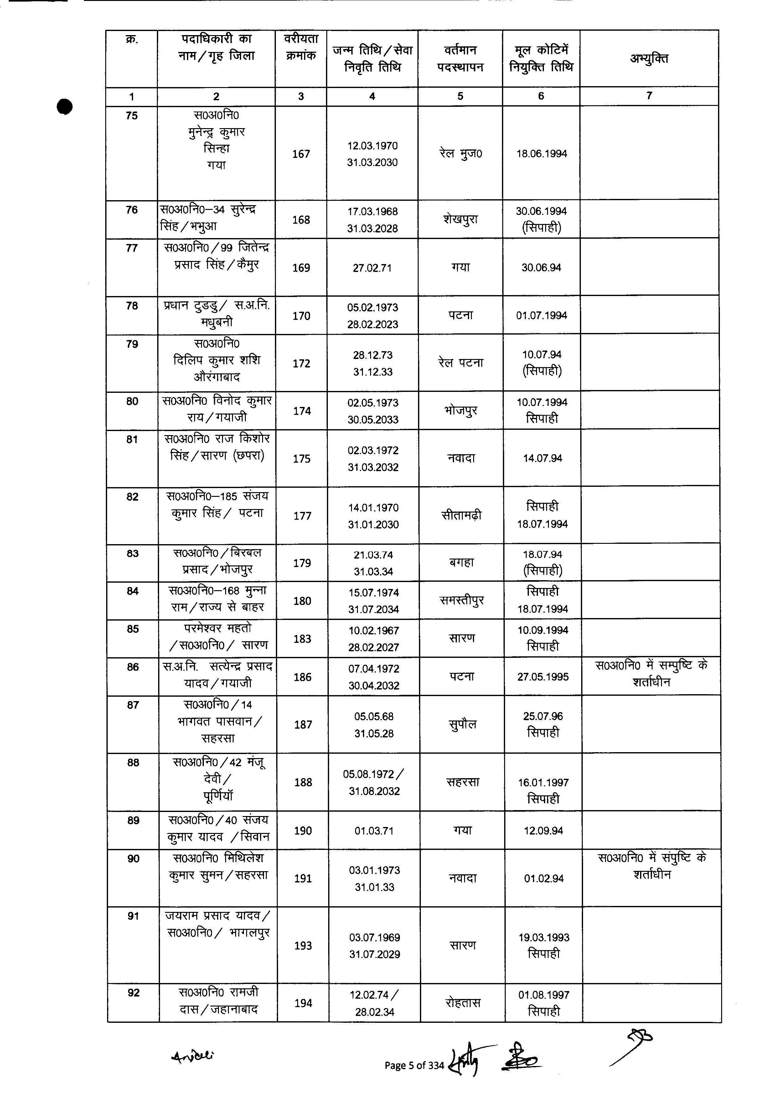 बिहार में 6,800 पुलिस कर्मियों का हुआ प्रमोशन, ASI बने दारोगा, देखिये पूरी लिस्ट