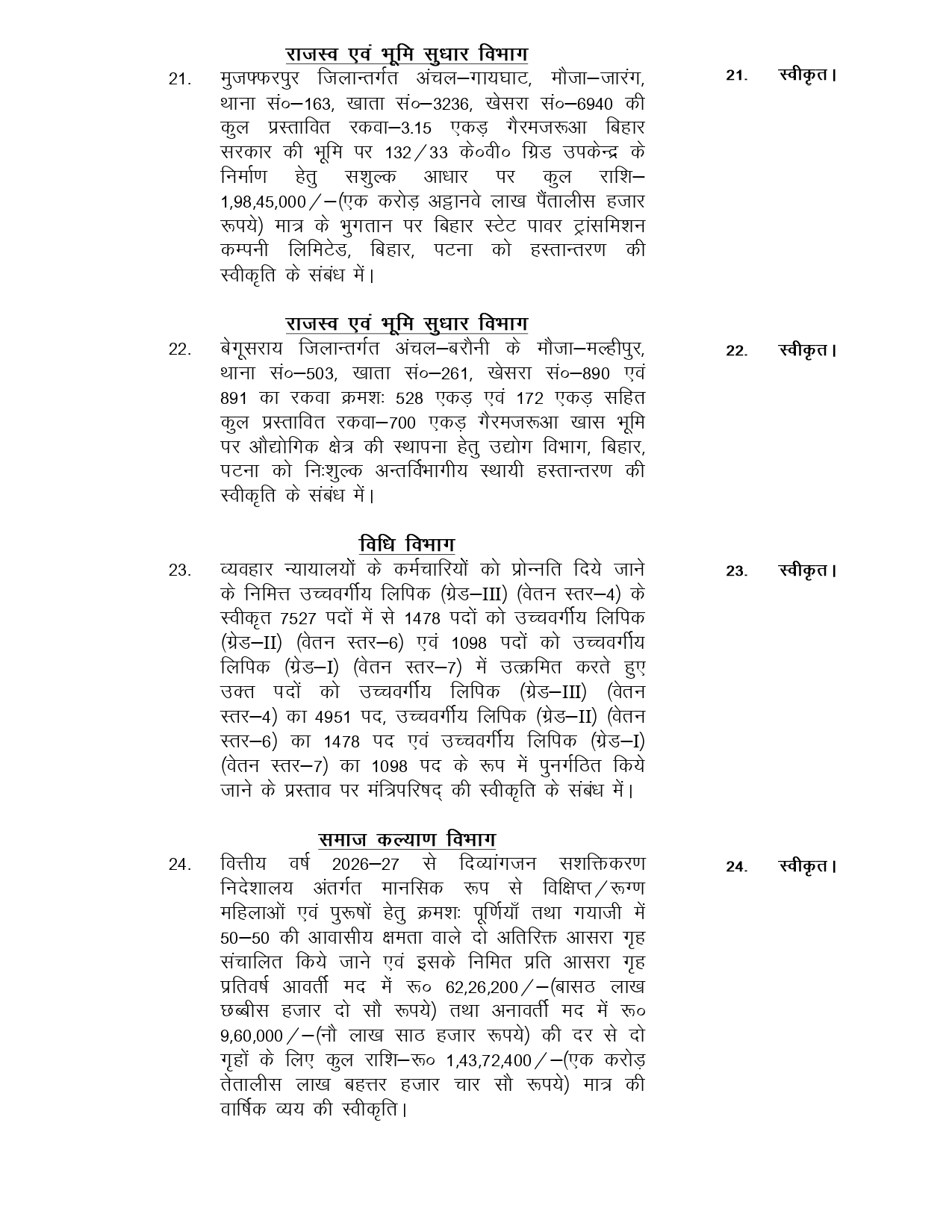 बिहार कैबिनेट की अहम बैठक खत्म, विभिन्न विभागों से जुड़े 27 एजेंडों पर लगी मुहर