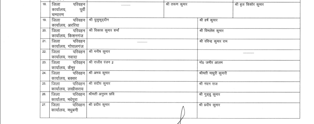 BIHAR MVI TRANSFER: परिवहन विभाग में बड़े पैमाने पर तबादला, देखिये पूरी लिस्ट