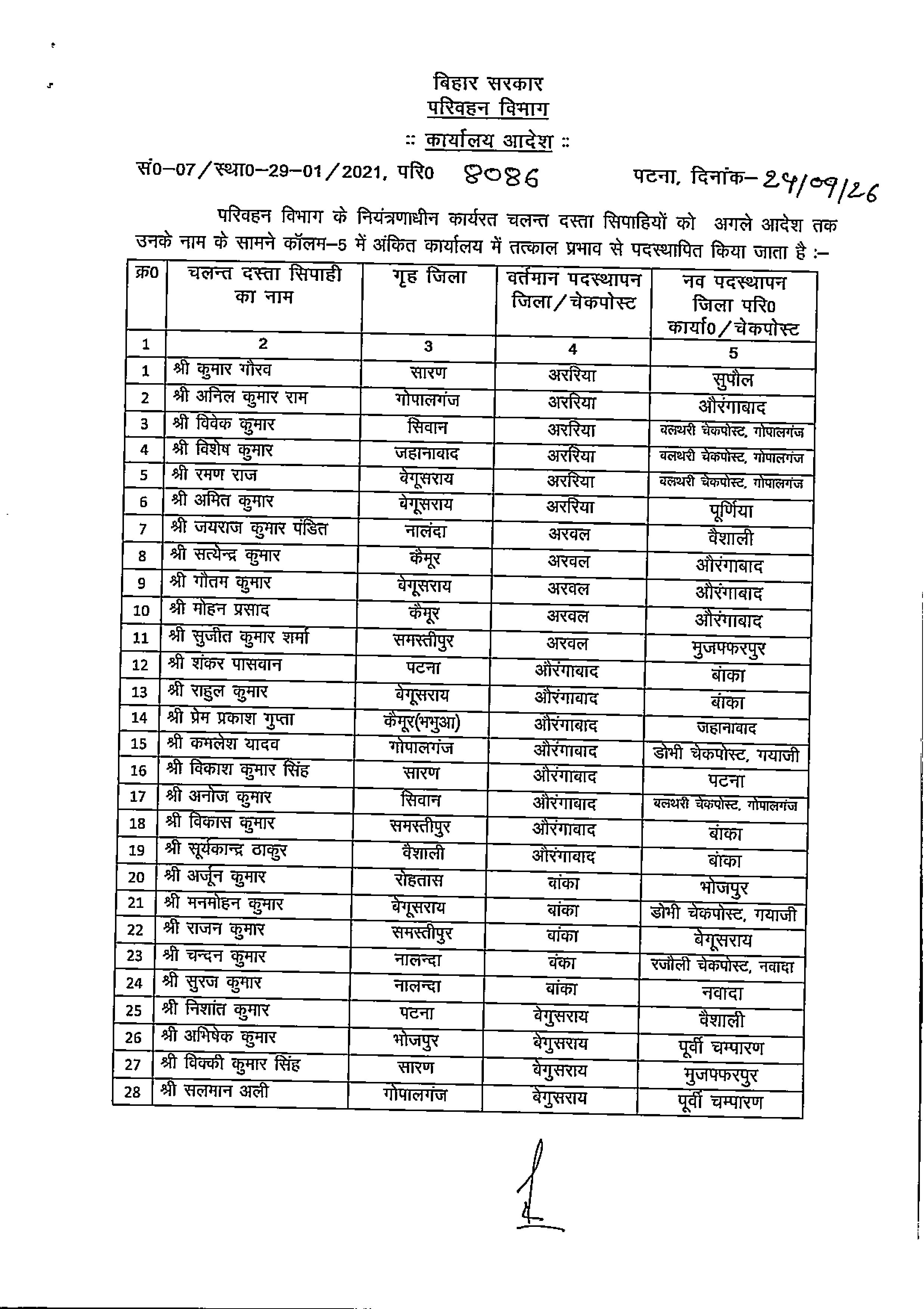 परिवहन विभाग में बड़े पैमाने पर तबादला, 334 चलन्त दस्ता सिपाहियों का ट्रांसफर लिस्ट देखें..