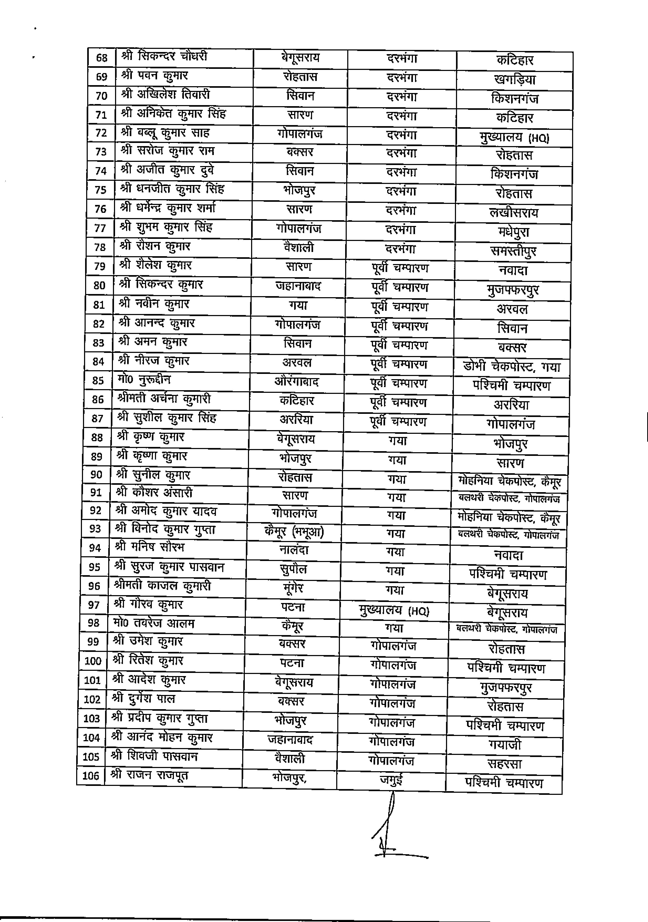 परिवहन विभाग में बड़े पैमाने पर तबादला, 334 चलन्त दस्ता सिपाहियों का ट्रांसफर लिस्ट देखें..
