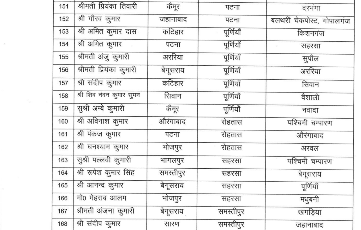 BIHAR MVI TRANSFER: परिवहन विभाग में बड़े पैमाने पर तबादला, देखिये पूरी लिस्ट