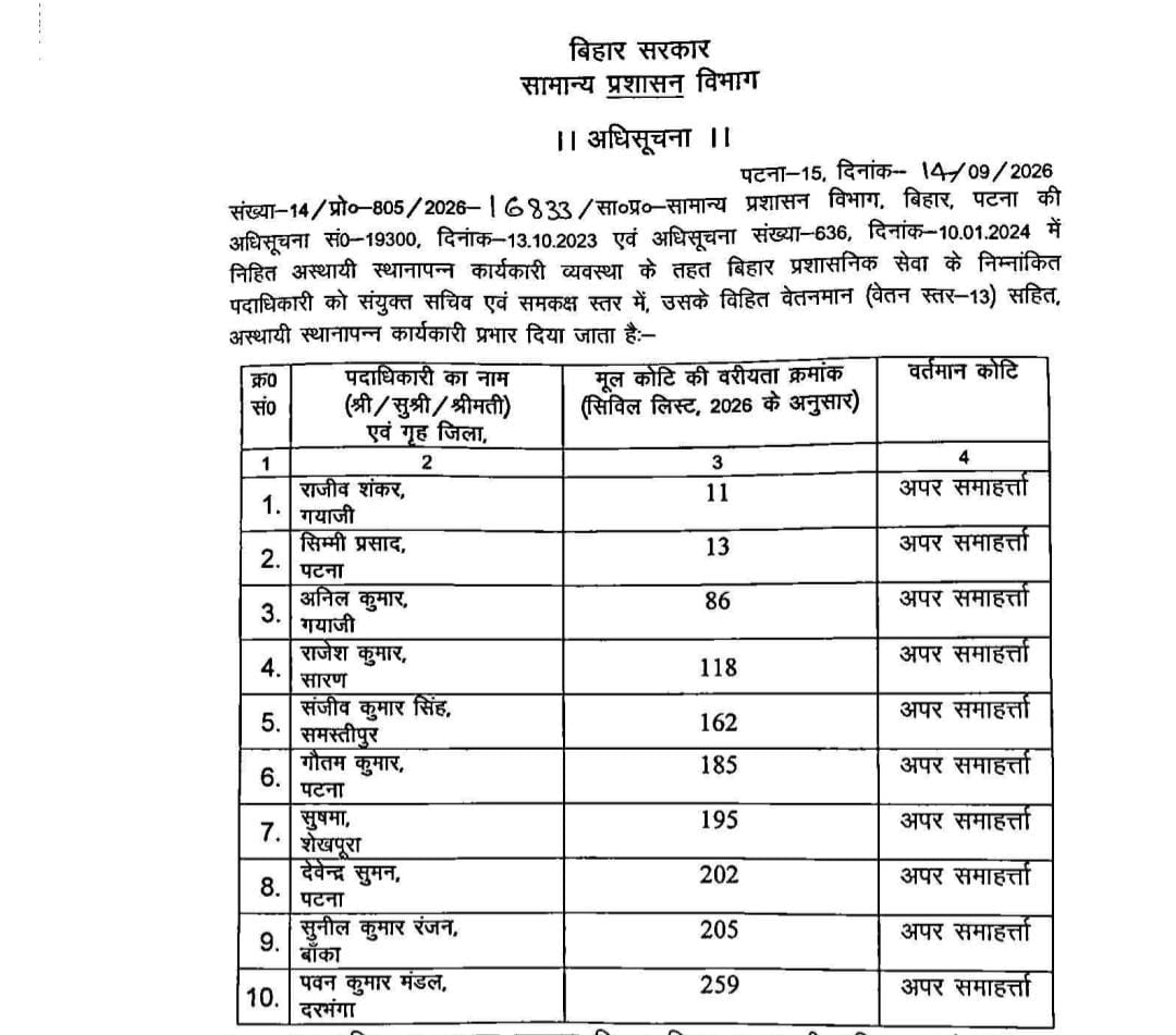 Bihar News: बिहार प्रशासनिक सेवा के 30 अफसरों को बड़ा तोहफा, उप सचिव से विशेष सचिव स्तर तक हुआ प्रमोशन