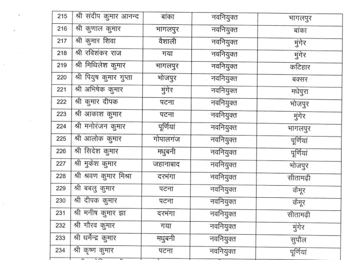 BIHAR MVI TRANSFER: परिवहन विभाग में बड़े पैमाने पर तबादला, देखिये पूरी लिस्ट