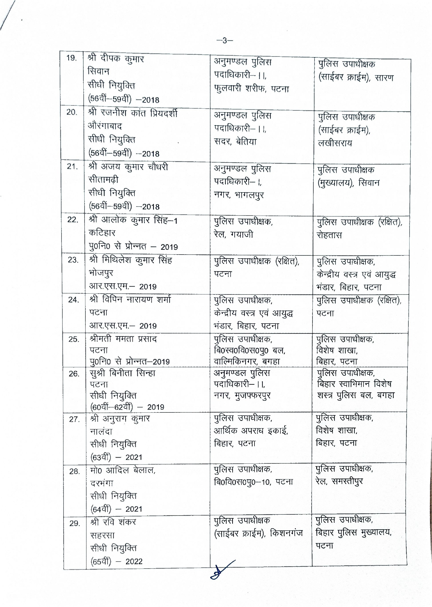 बिहार पुलिस में बड़ा फेरबदल, तीन दर्जन से अधिक DSP का तबादला, पूरी लिस्ट देखिए..
