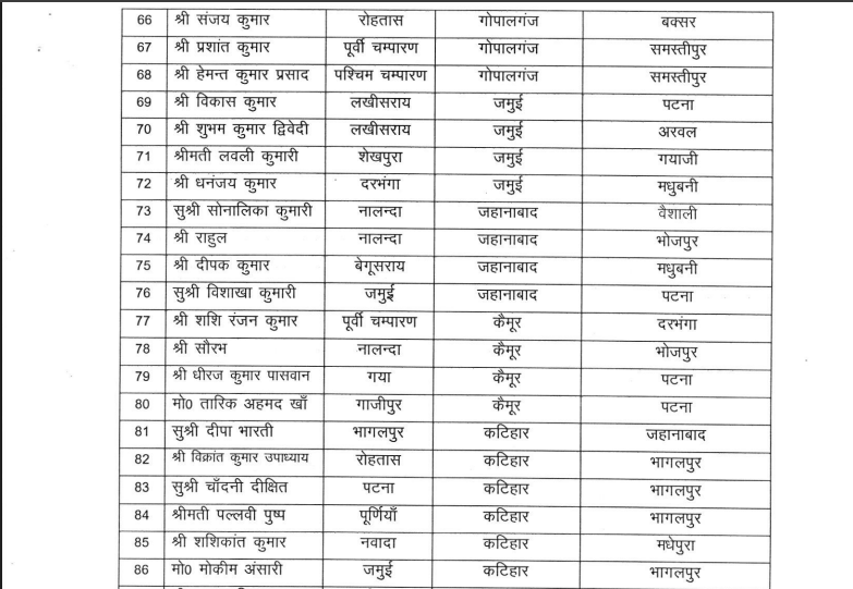 BIHAR MVI TRANSFER: परिवहन विभाग में बड़े पैमाने पर तबादला, देखिये पूरी लिस्ट