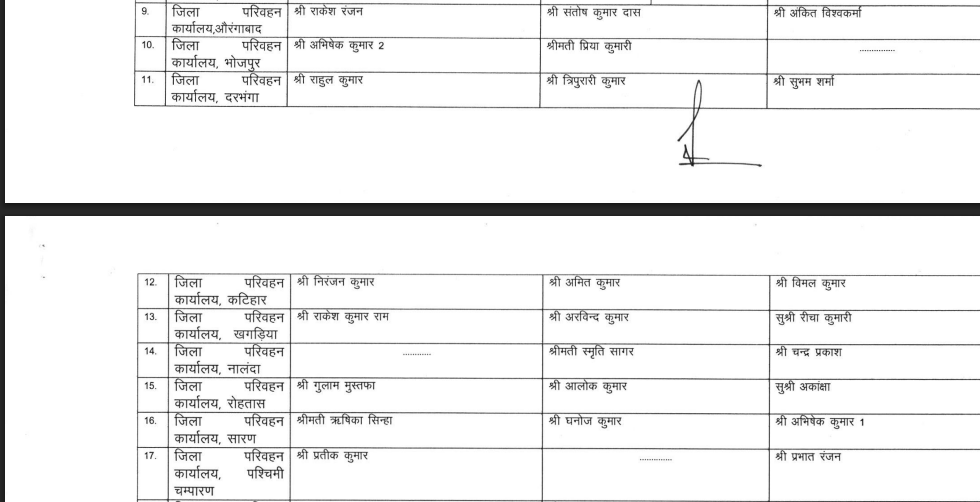 BIHAR MVI TRANSFER: परिवहन विभाग में बड़े पैमाने पर तबादला, देखिये पूरी लिस्ट