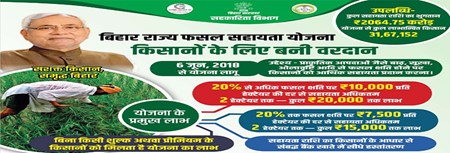 BIHAR 1